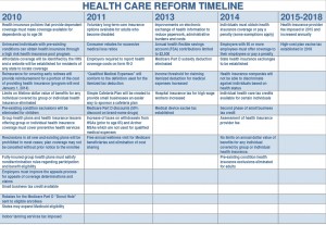 Senate Democrats Defeat Republican Attempt to Repeal Health Reform Law