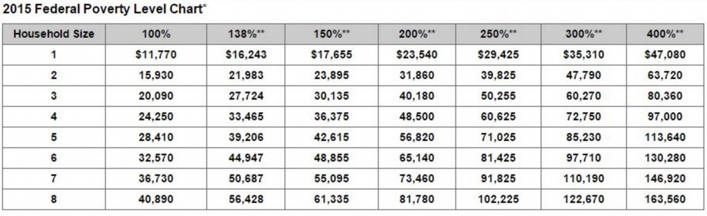 Medicaid Eligibility Income Chart Utah