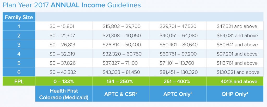 Obamacare Tax Credit Chart