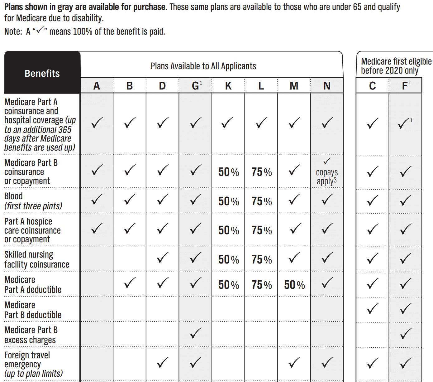 Illinois - 2022 Medicare Supplement Plans