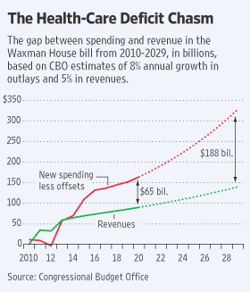 Health Reform's Real Price Tag