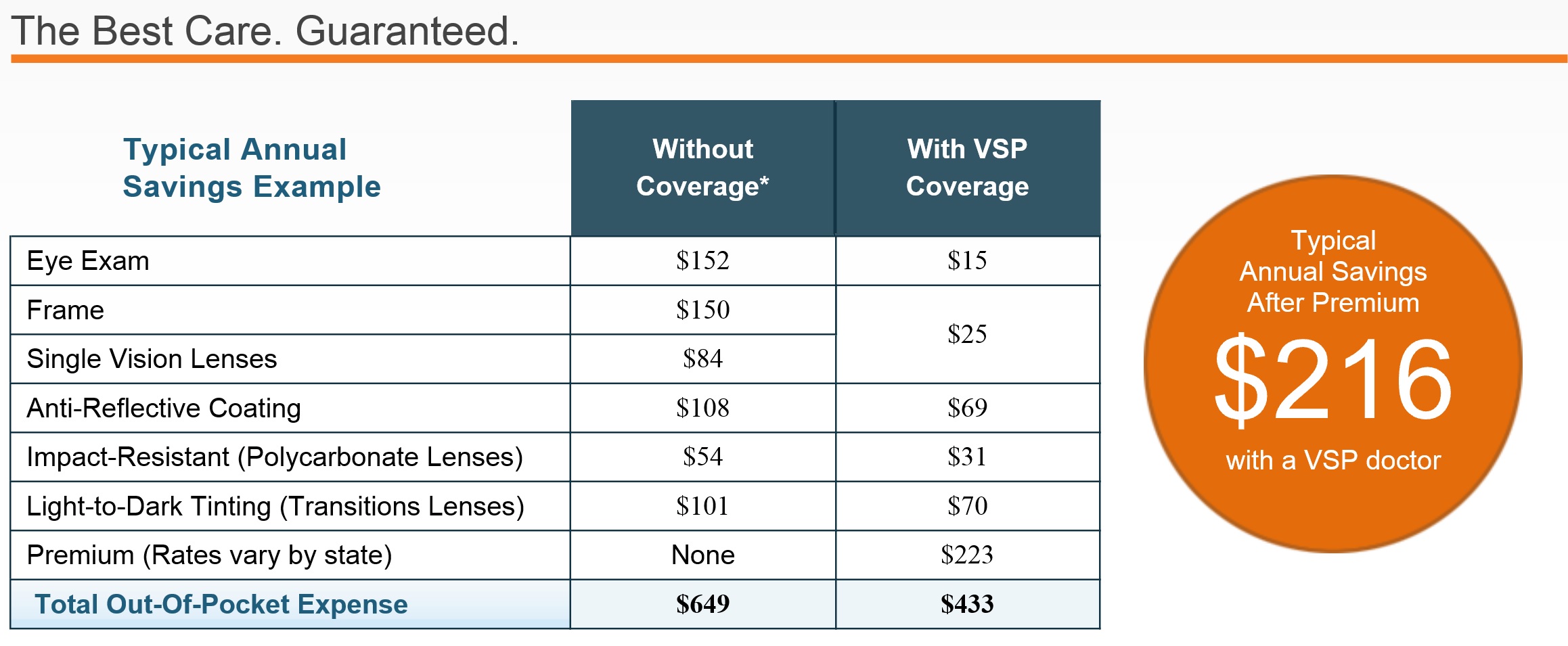 VSP Graphic