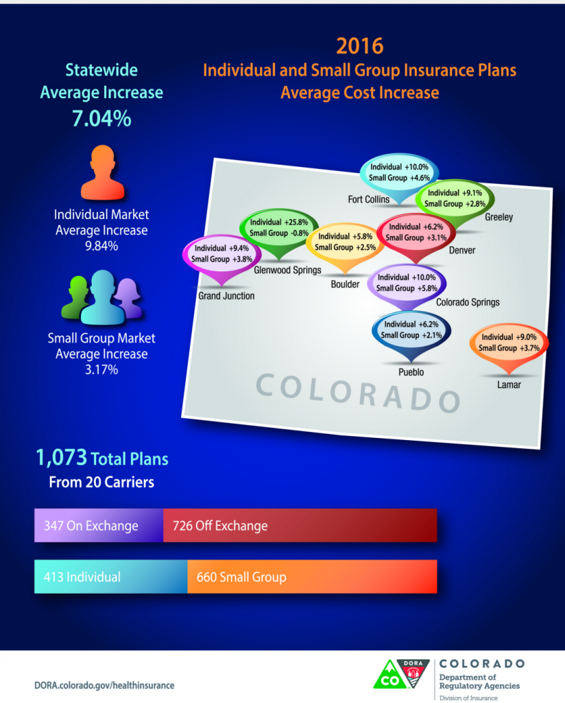 2016 Rates Approved by Colorado Division of Insurance