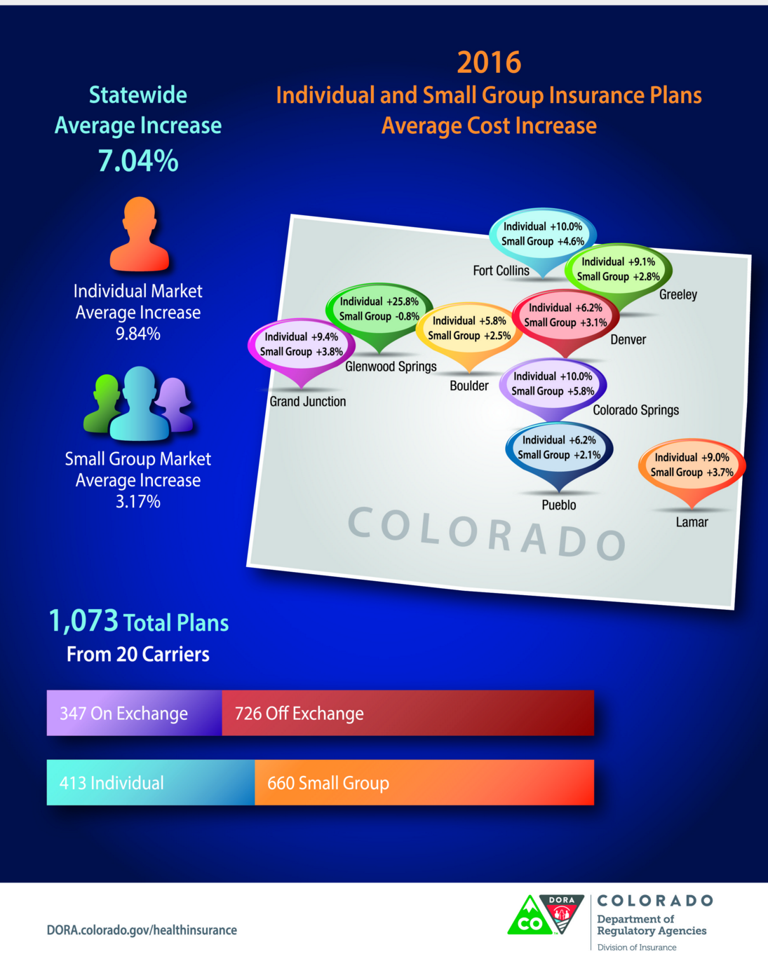 Viagra price increase 2015