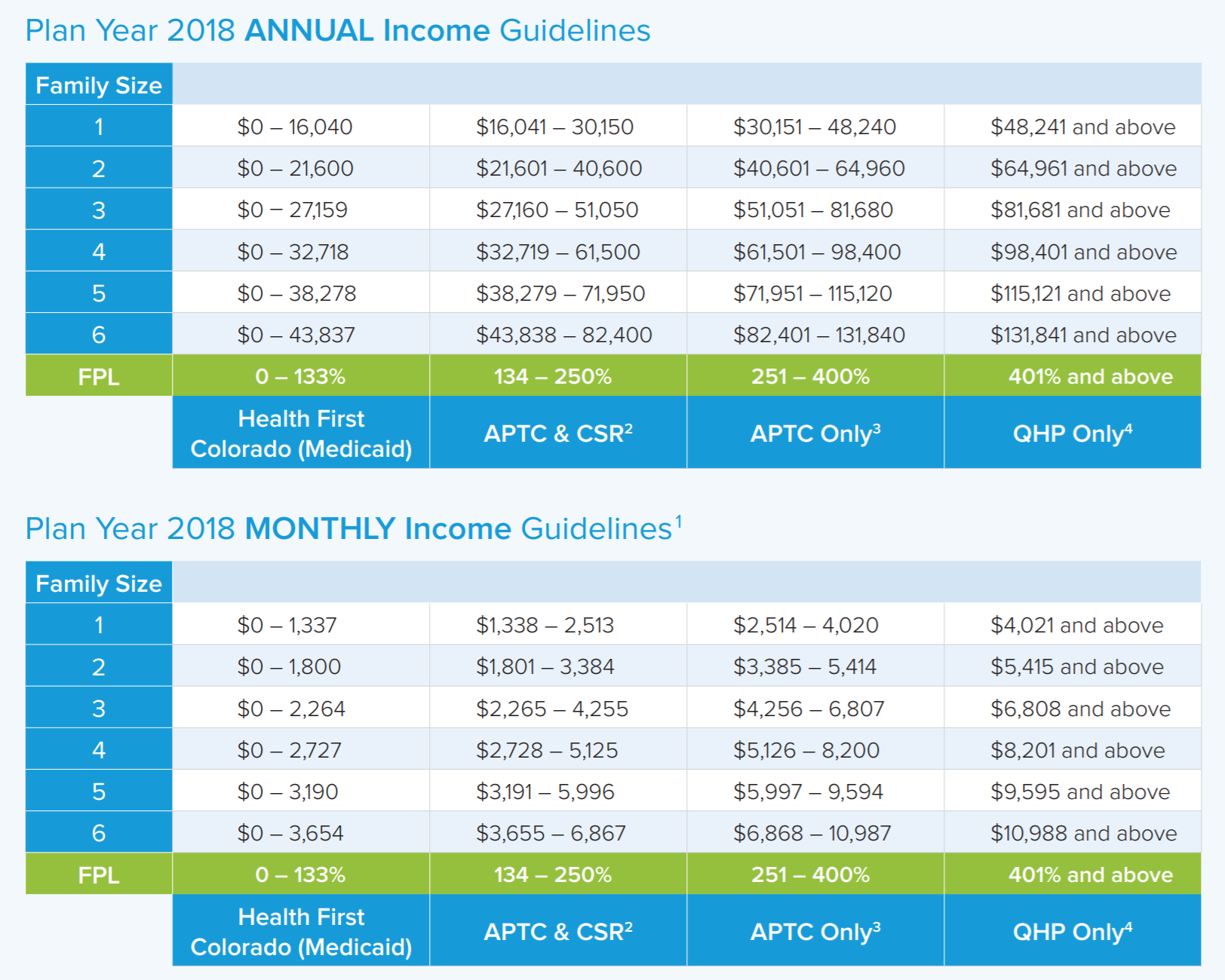 Medicaid Eligibility Chart Colorado