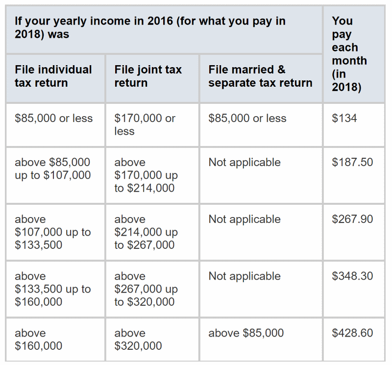 Colorado Health Insurance | Medicare Supplemental Health Insurance | Colorado Health Insurance ...