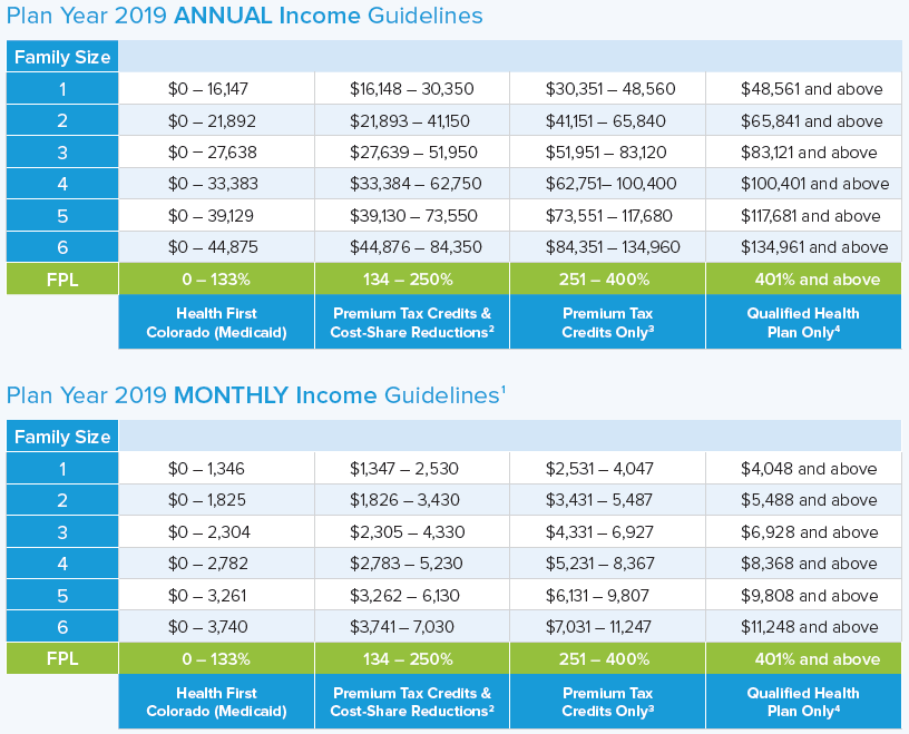 colorado tax tables | www.semadata.org