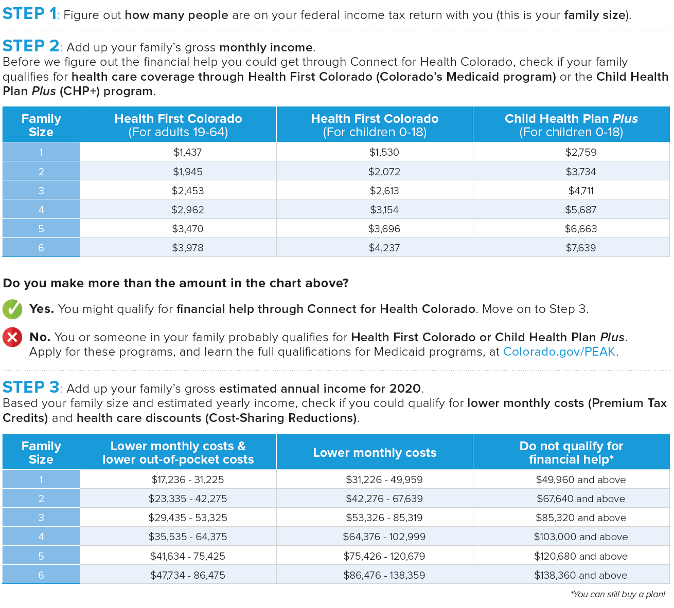 2019 Obamacare Subsidy Chart And Calculator
