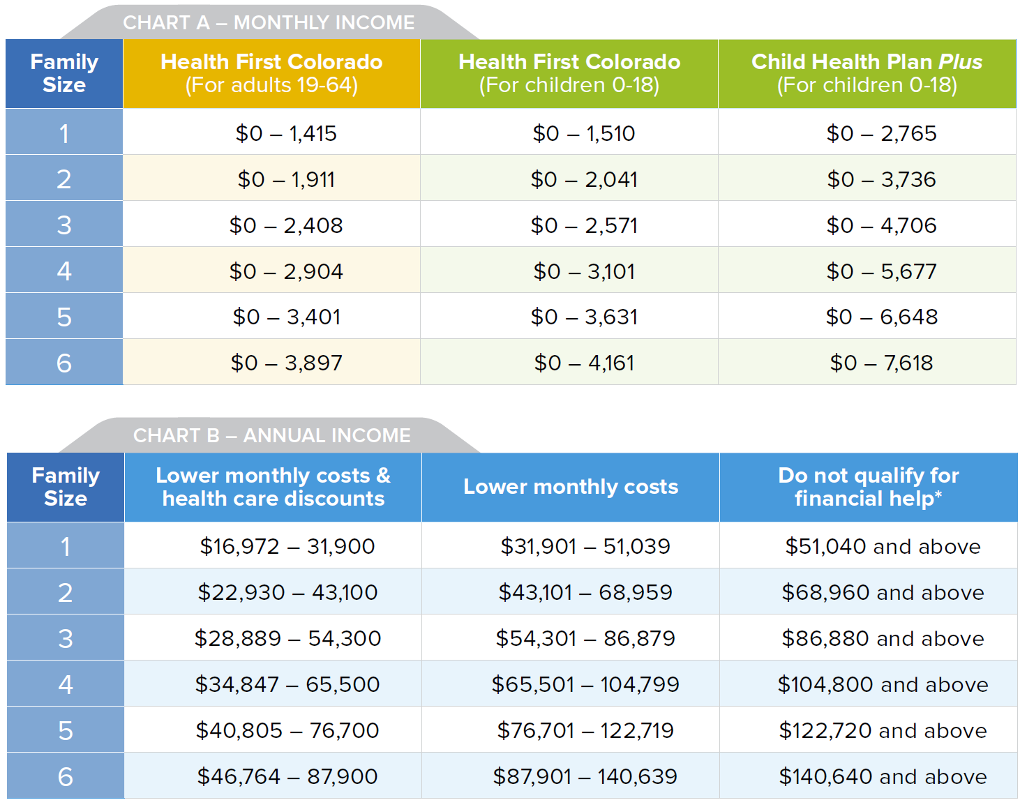 Utah Chip Income Limits 2025 Felix Bamboo