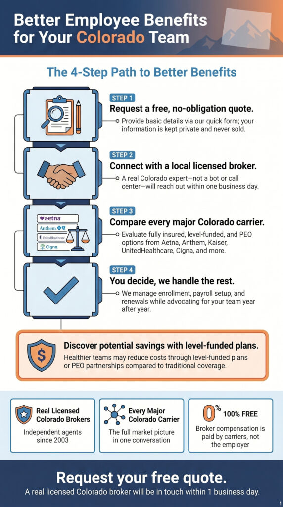 Better Colorado Employee Benefits Guide