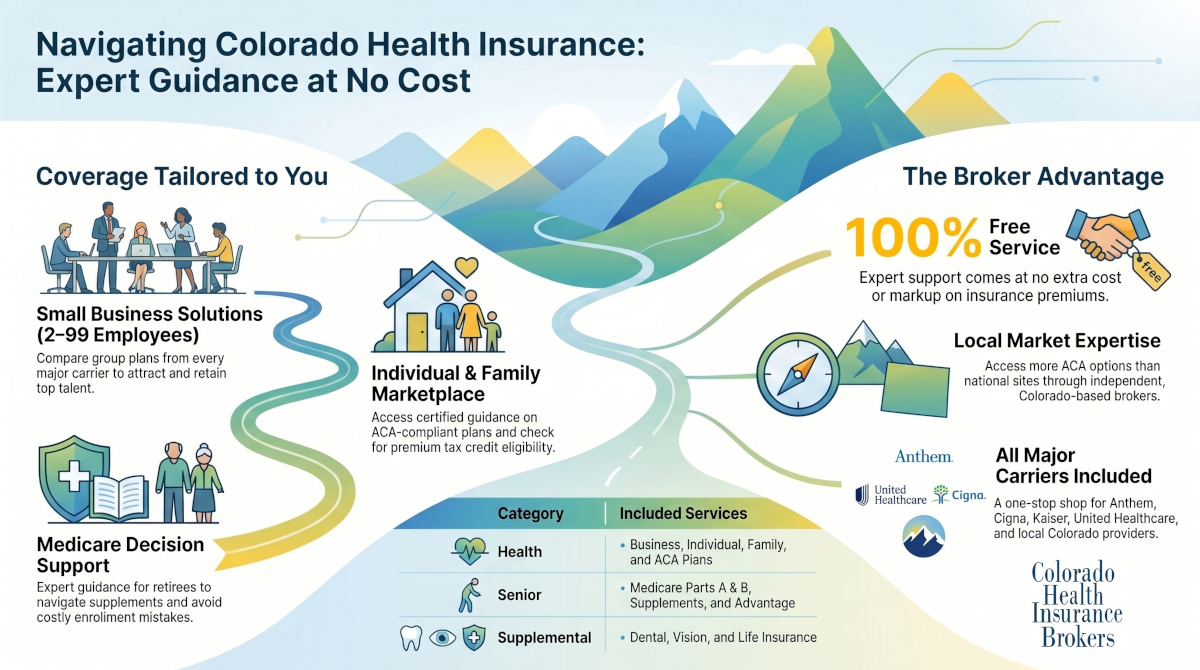 Colorado Health Insurance Brokers Services