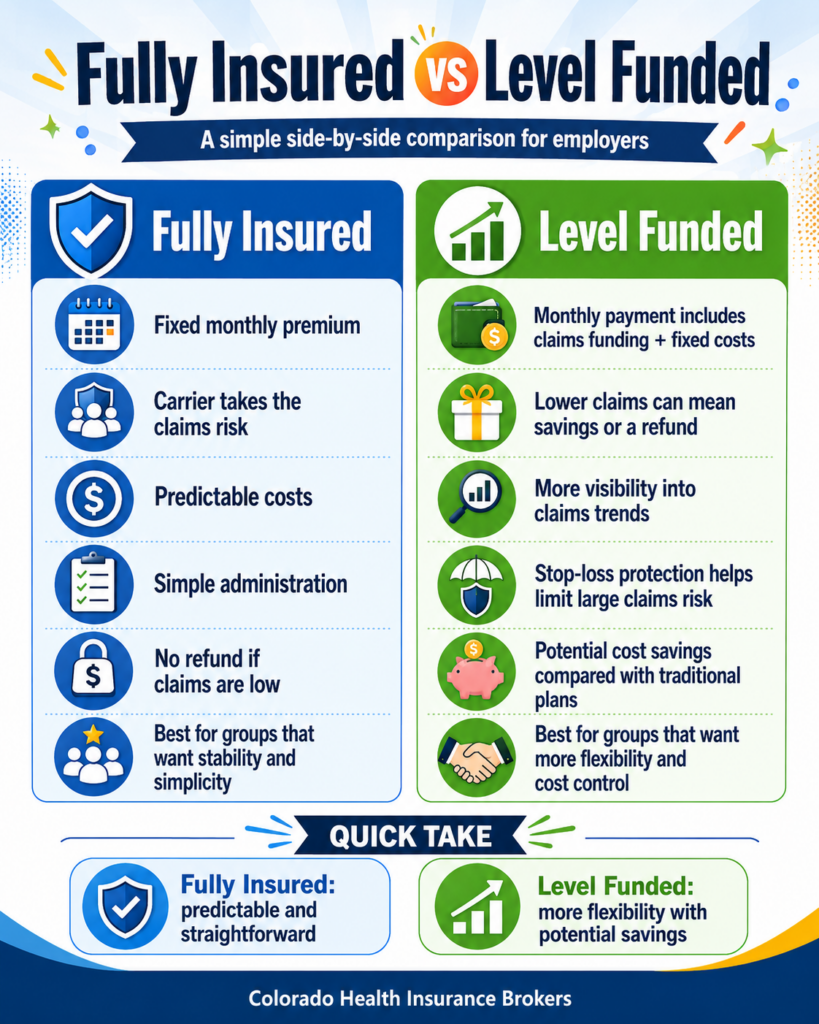 Level Funded vs Fully Insured